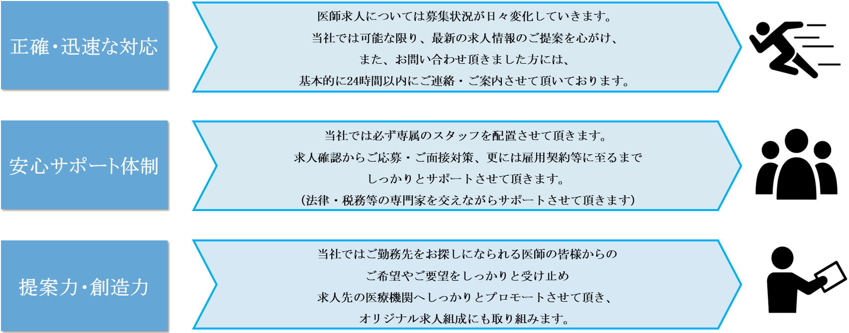 当社の求人紹介サービスの特徴